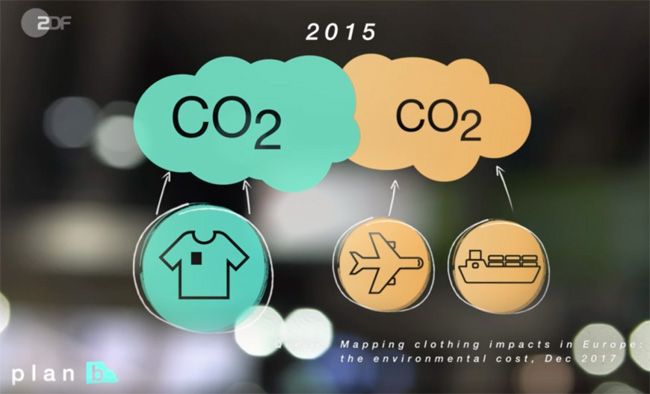 plan b Screenshot co2 emissionen textilindustrie